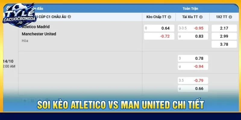 Soi kèo Atletico vs Man United chi tiết