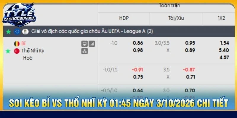 Soi kèo Bỉ vs Thổ Nhĩ Kỳ 01:45 ngày 3/10/2026 chi tiết
