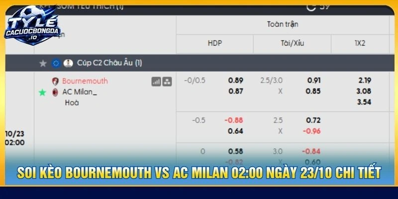 Soi kèo Bournemouth vs AC Milan 02:00 ngày 23/10 chi tiết