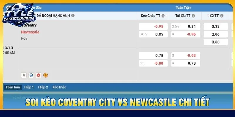 Soi kèo Coventry City vs Newcastle chi tiết