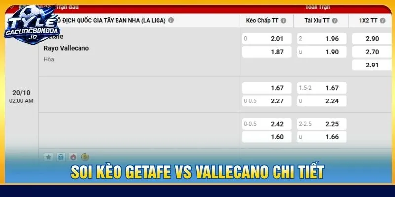 Soi kèo Getafe vs Vallecano chi tiết