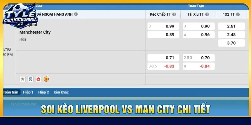 Soi kèo Liverpool vs Man City chi tiết