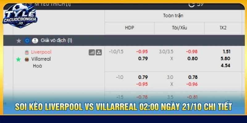 Soi kèo Liverpool vs Villarreal 02:00 ngày 21/10 chi tiết
