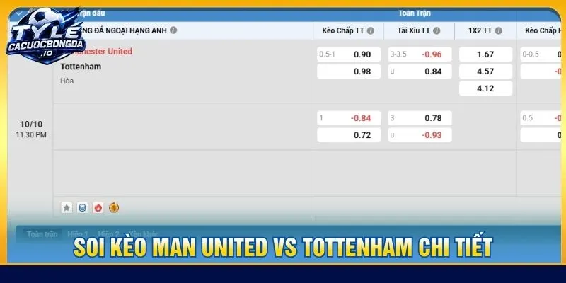Soi kèo Man United vs Tottenham chi tiết