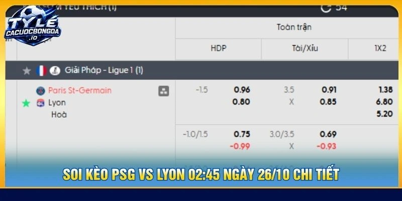 Soi kèo PSG vs Lyon 02:45 ngày 26/10 chi tiết