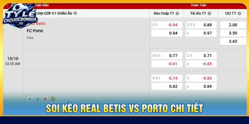Soi kèo Real Betis vs Porto chi tiết
