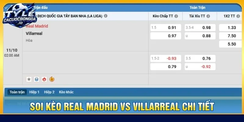 Soi kèo Real Madrid vs Villarreal chi tiết
